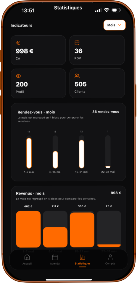 Mockup statistiques LastLevel Pro